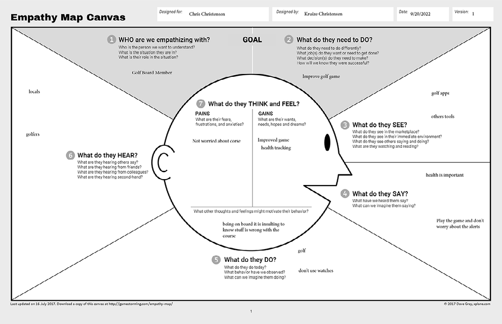 Empathy Mapping Canvas